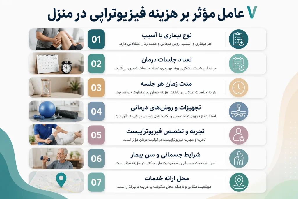 فیزیوتراپی در منزل