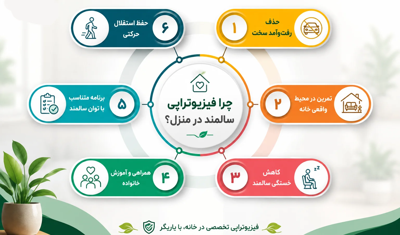 فیزیوتراپی در تهران