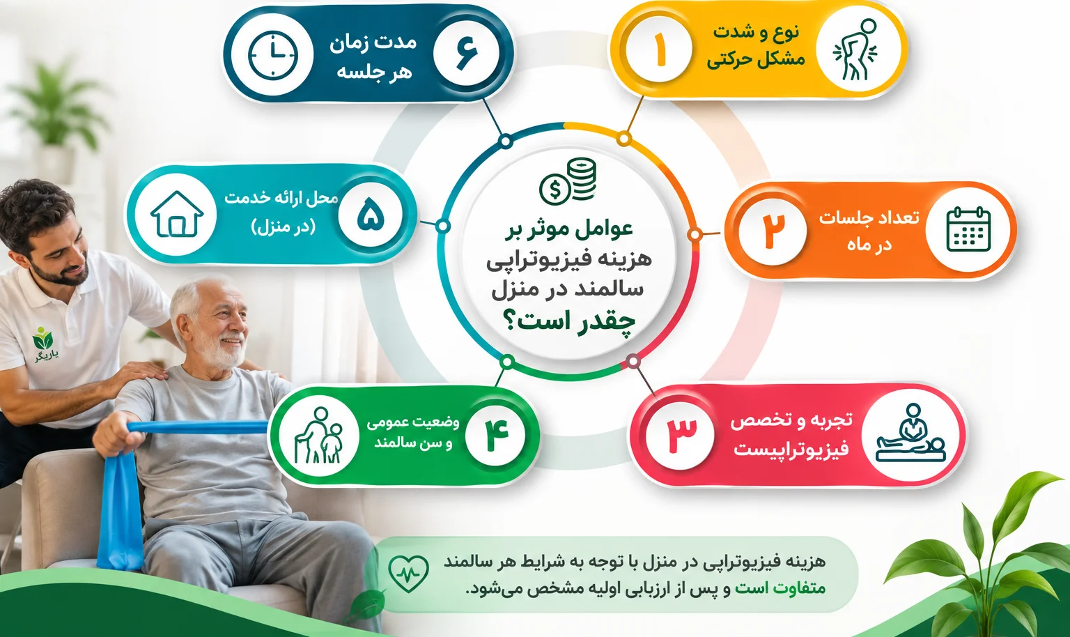 فیزیوتراپی در منزل